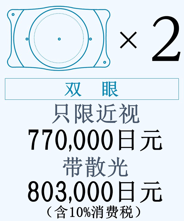 双眼