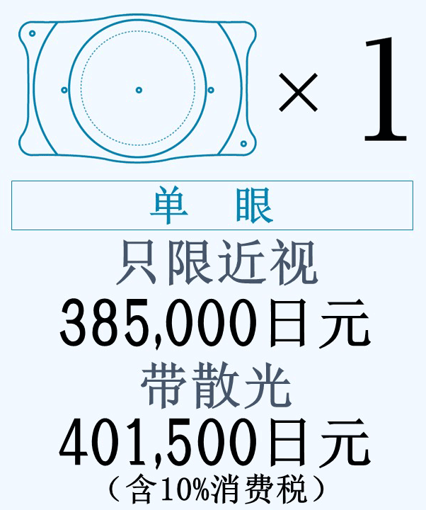 单眼